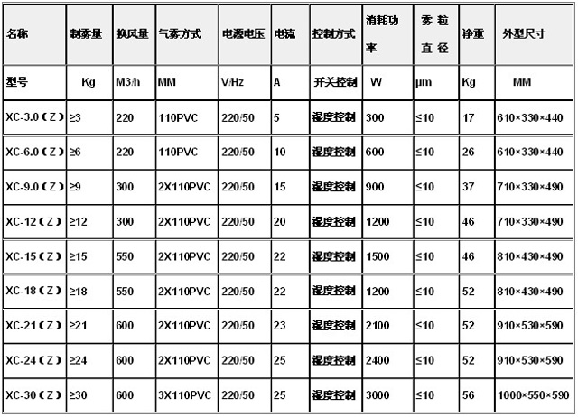 超聲波系列加濕機(jī)930.jpg