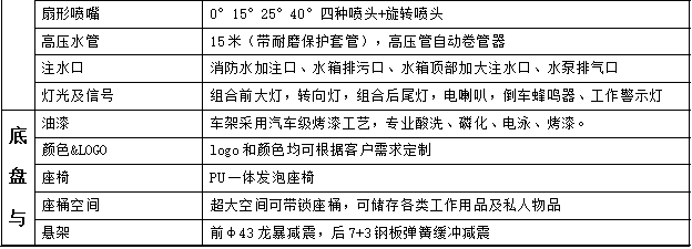 LC-RS13 高溫高壓清洗車(chē)參數(shù)11.png