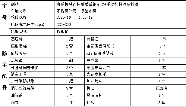 LC-RS13 高溫高壓清洗車(chē)參數(shù)2222.png