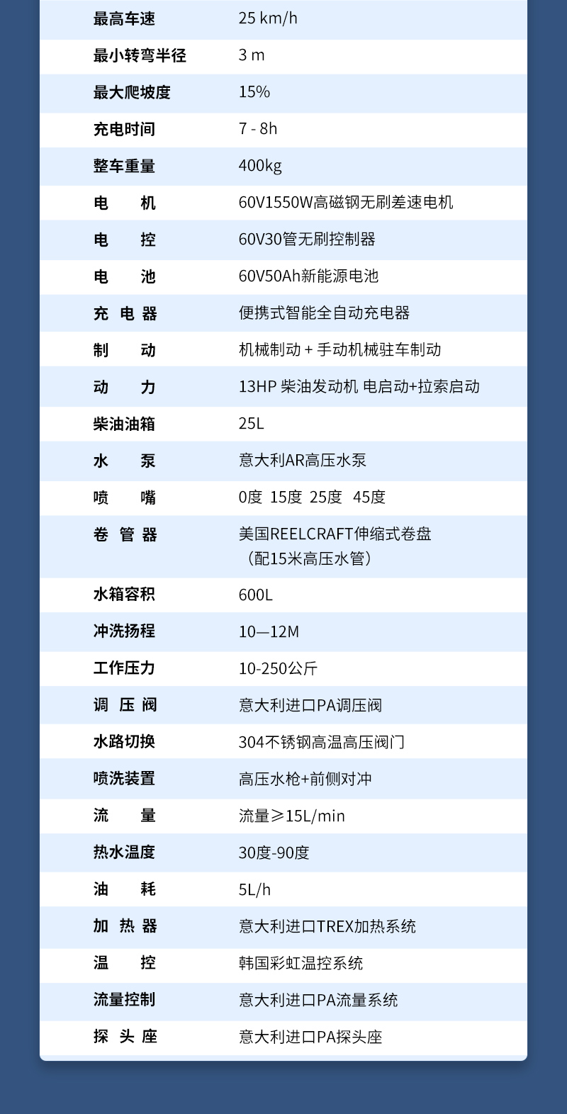 9-電動(dòng)四輪高溫高壓清洗車LC4-10_05.jpg